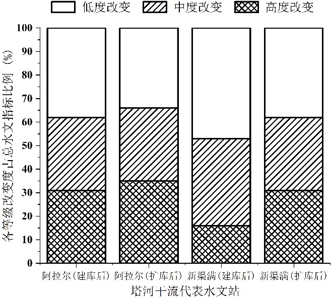 注册送体验金
薛联青教授在干旱区生态水文研究取得新进展