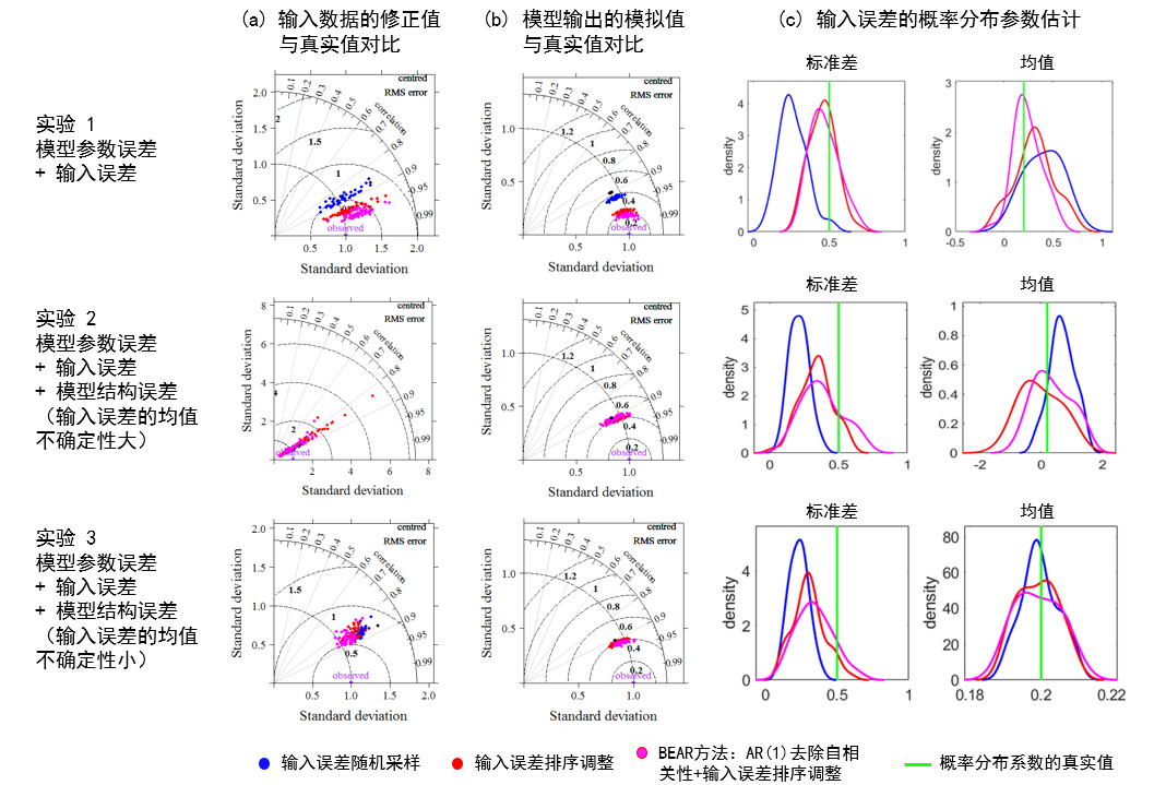 注册送体验金
段青云教授团队在水文模型不确定性量化研究中取得新进展