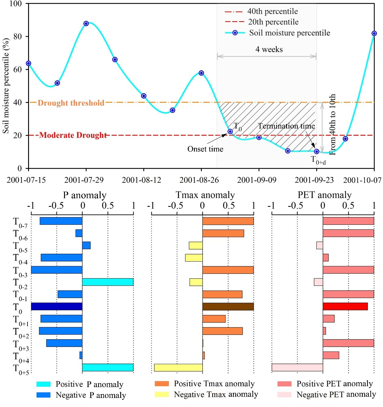 注册送体验金
任立良教授团队在水文学科TOP期刊《Hydrology and Earth Sys...
