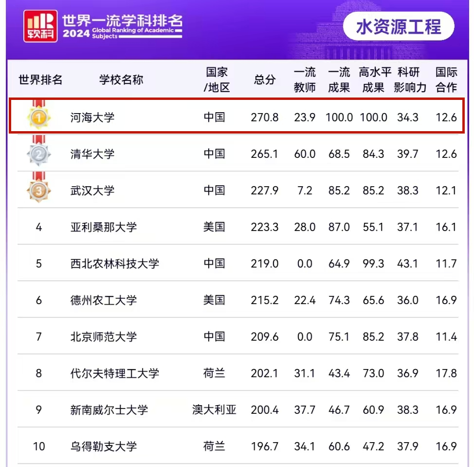 注册送体验金