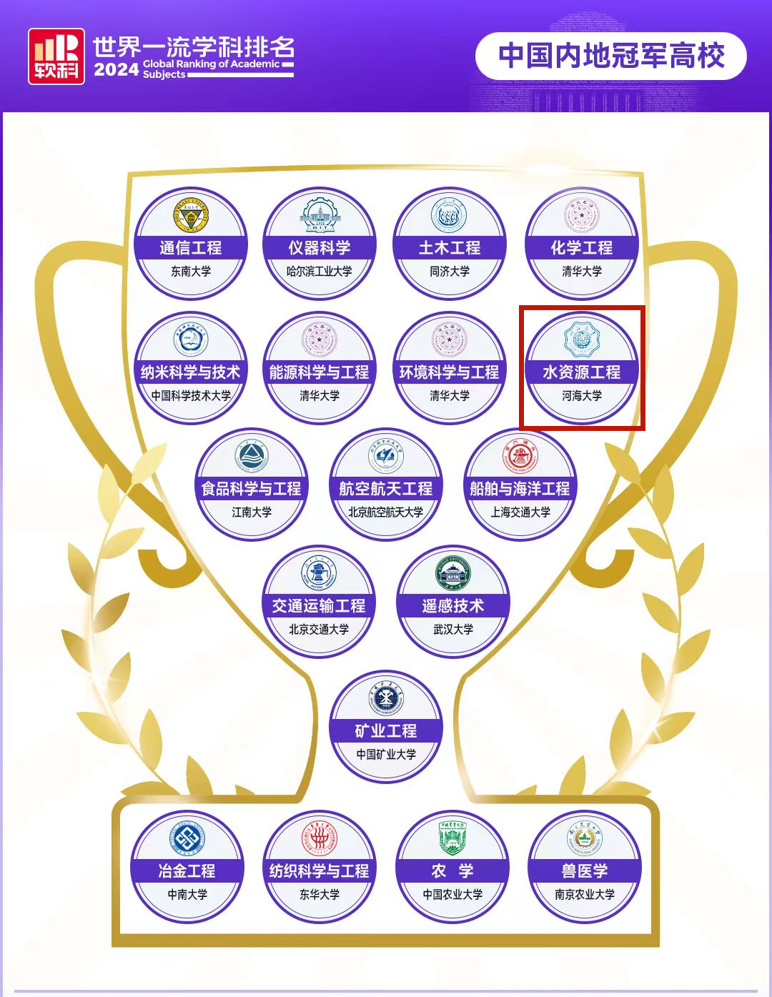 注册送体验金