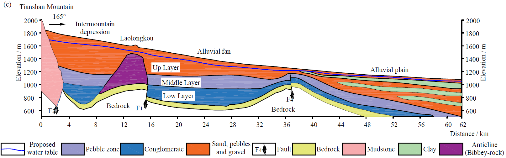 注册送体验金
束龙仓教授指导吴佩鹏博士在Hydrogeology Journal发表论文