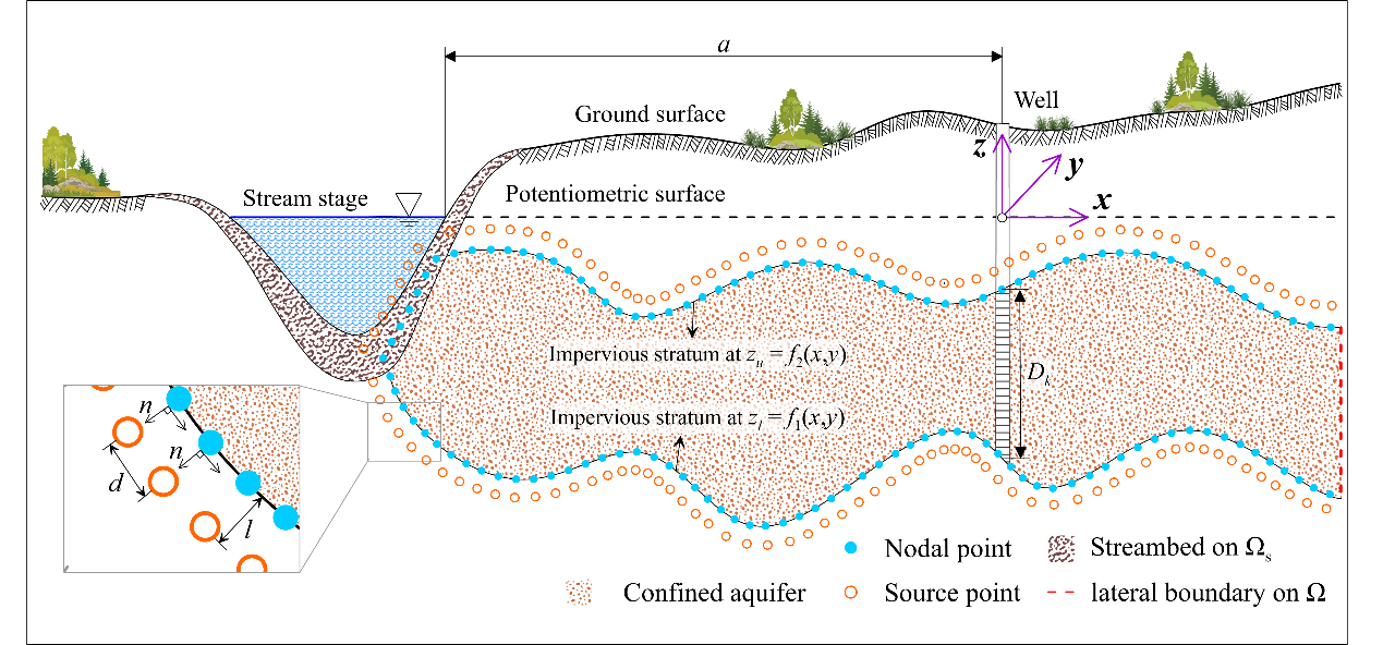 注册送体验金
黄璟胜教授指导博士生童晨晨在Environmental Modelling and S...