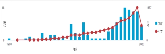 注册送体验金
段青云教授入选2019年中国高被引学者