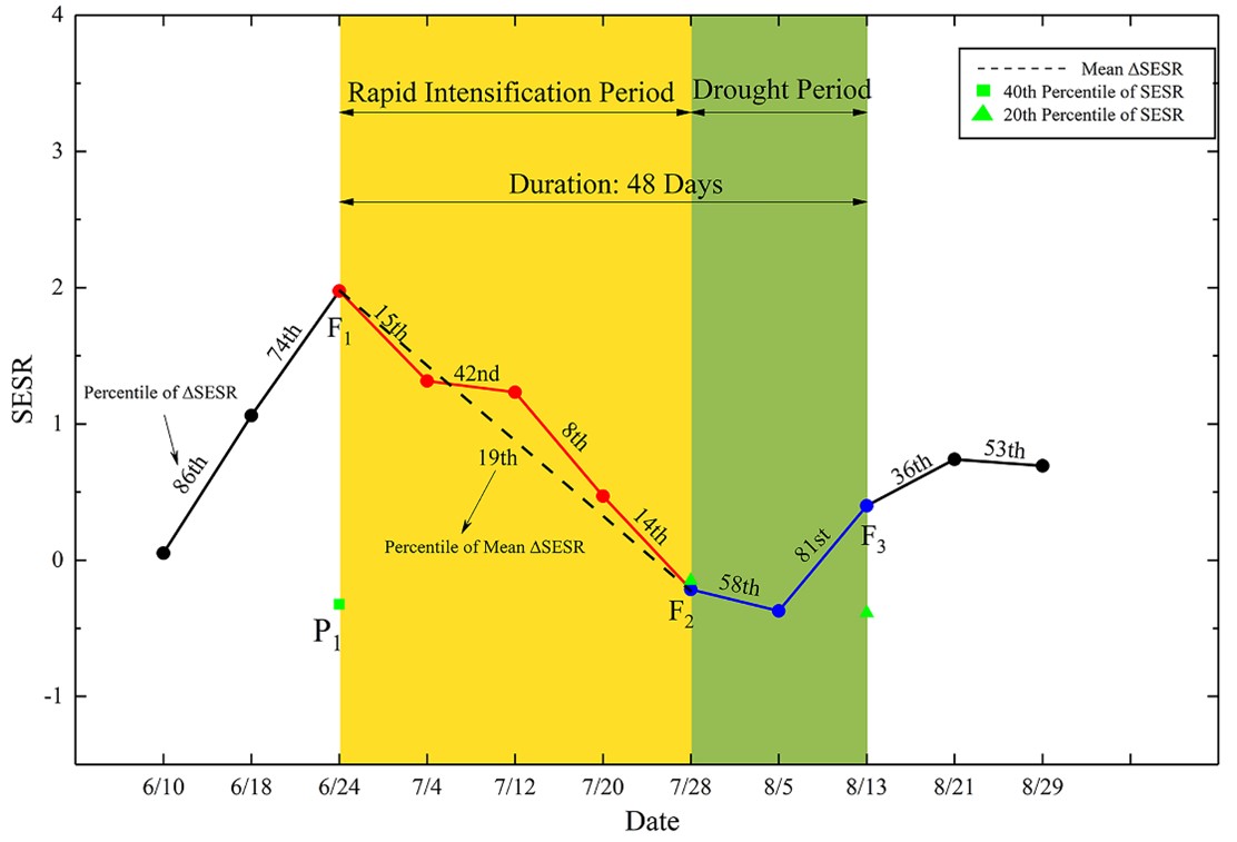 注册送体验金
2018级博士生苟琪琪在Journal of Hydrology发表论文