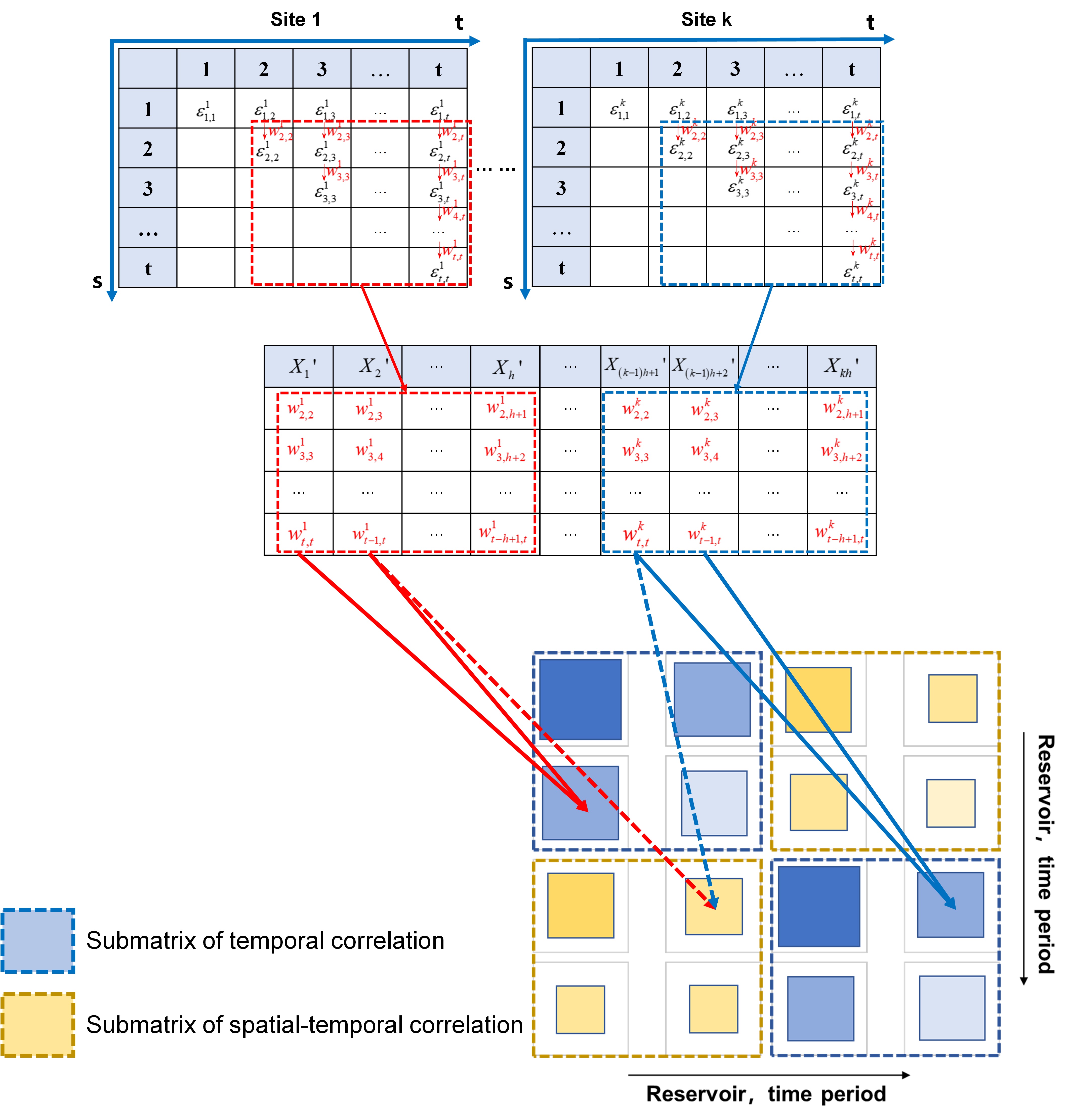 注册送体验金
2021级博士生莫然在Journal of Hydrology发表论文