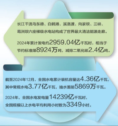 注册送体验金
徐斌教授在《人民日报》上刊文——梯级开发，让一滴水发6次电