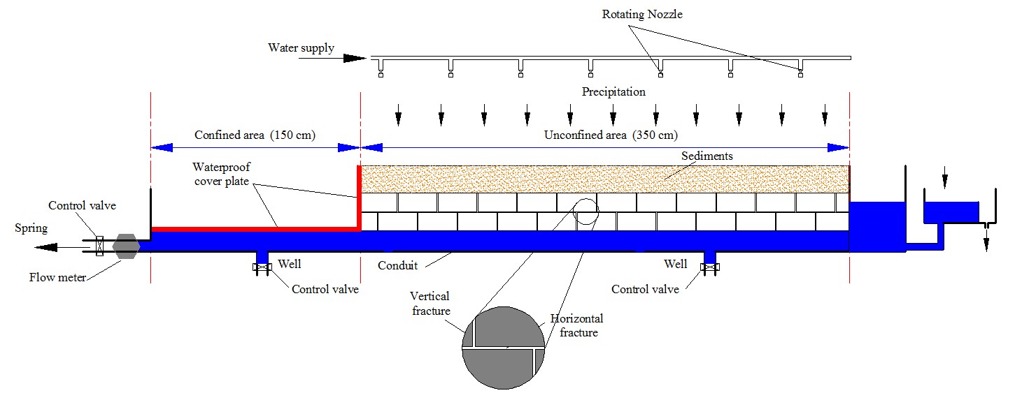 注册送体验金
束龙仓教授指导邹志科博士在Journal of Hydrology发表论文