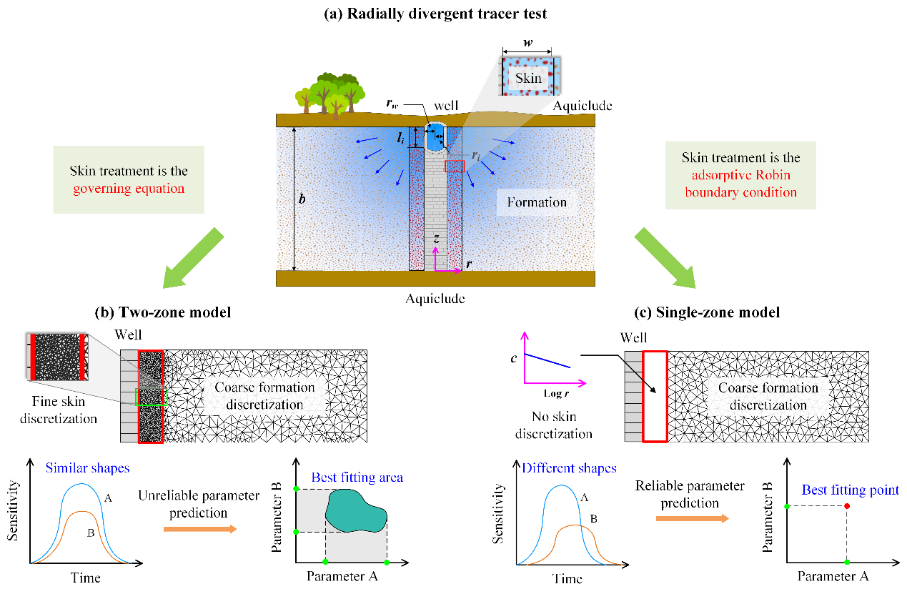 注册送体验金
教授黄璟胜指导博士生王晨在Advances in Water Resources发表...