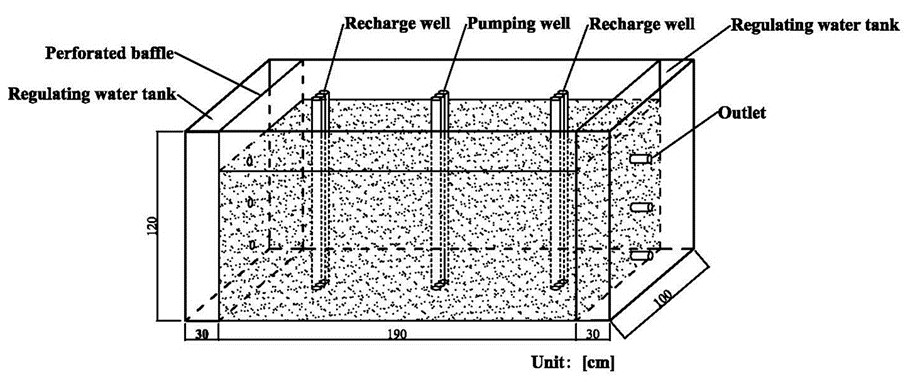 注册送体验金
束龙仓教授指导李玉喜博士在Energy Conversion and Manageme...
