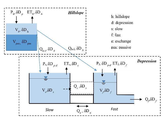 注册送体验金
张志才副教授团队采用径流运移时间示踪方法在喀斯特流域降雨...