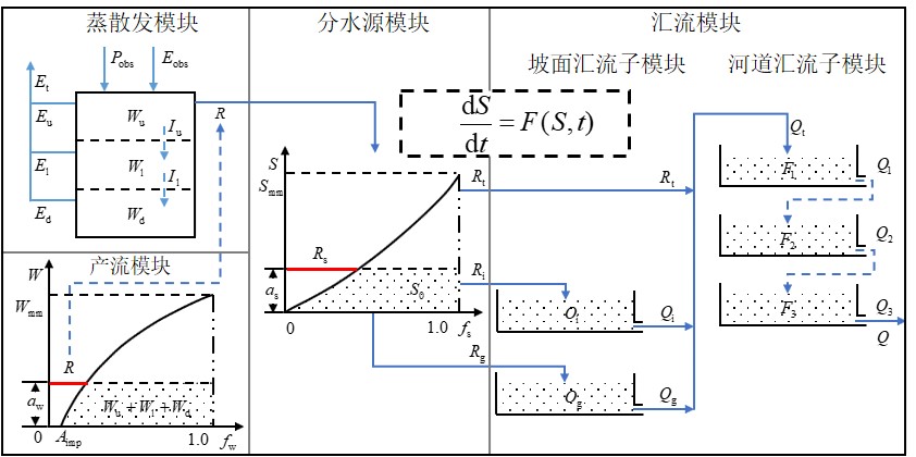 注册送体验金
