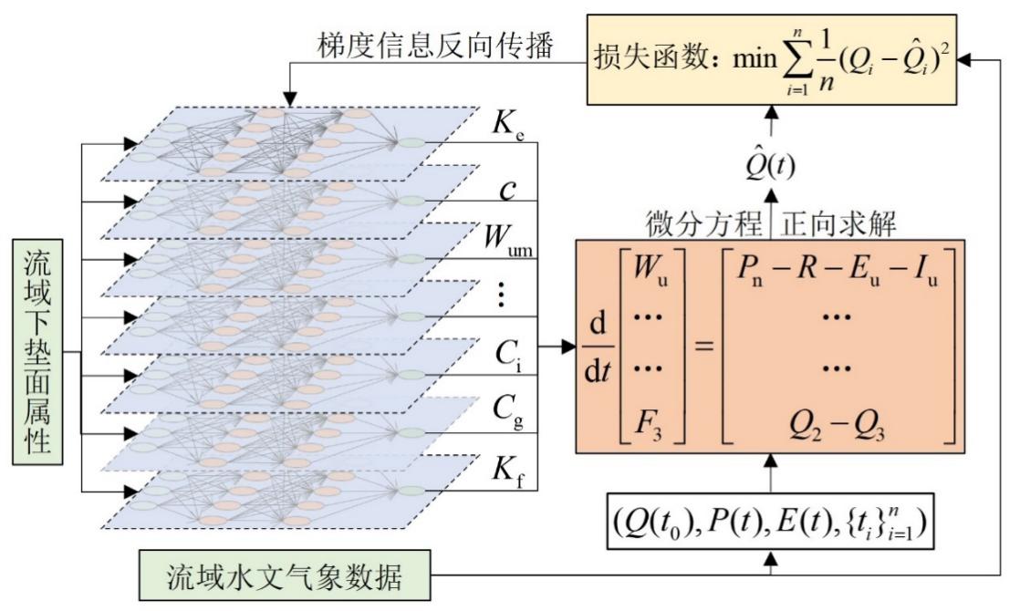 注册送体验金